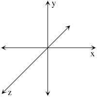 Axes 3D