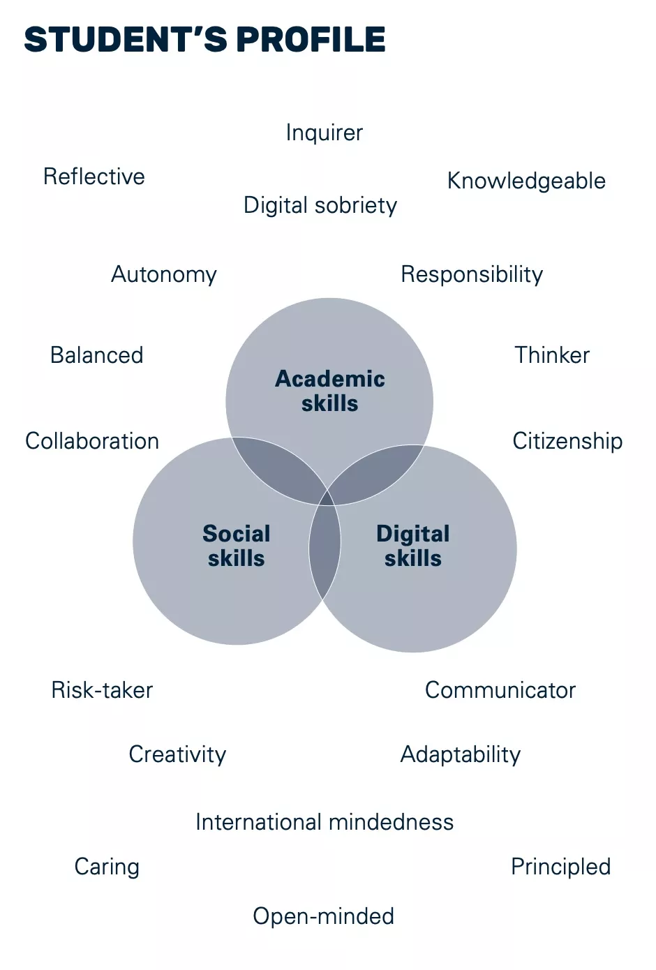 Student profile