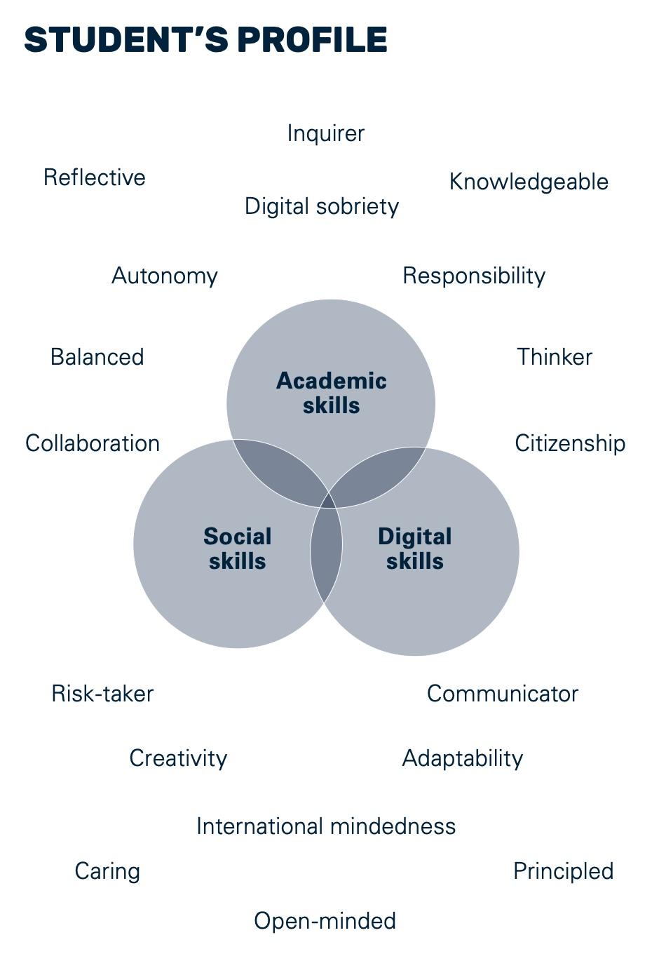 Student profile